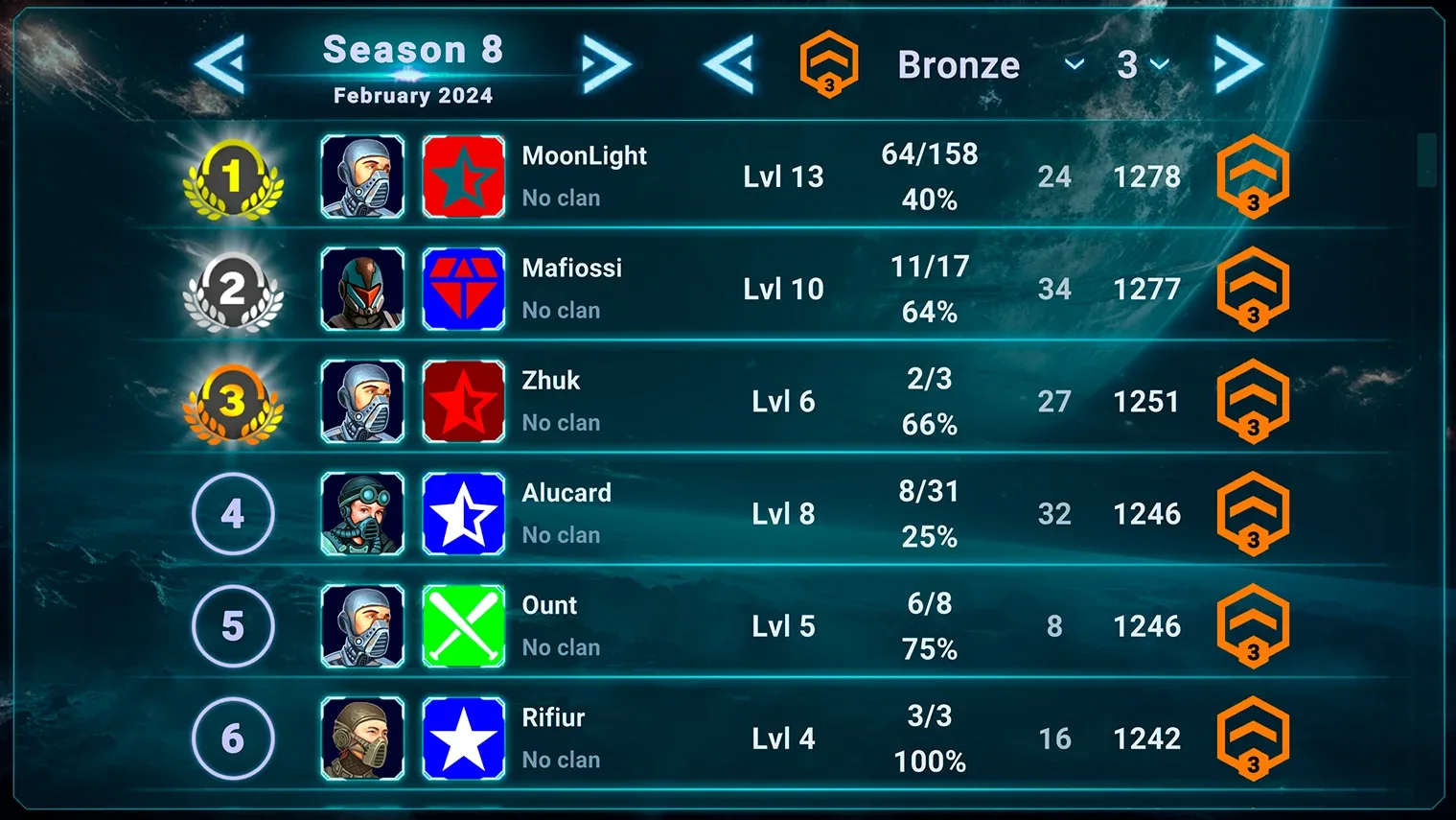 Honest War leaderboard